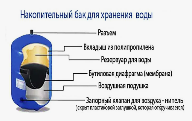 ДЕЗИНФЕКЦИЯ НАКОПИТЕЛЬНОГО БАКА
