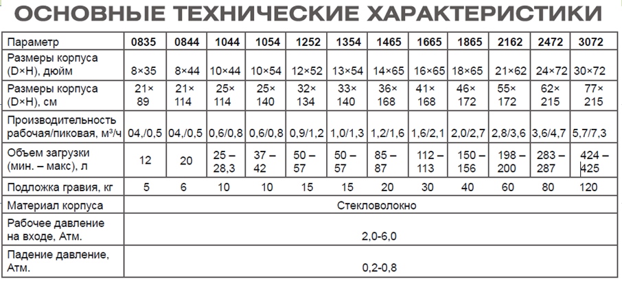 tecnical_characteristics_3.jpg tecnical_characteristics_3.jpg