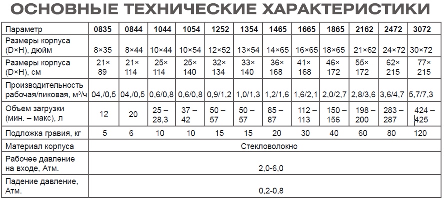 tecnical_characterestics_1.jpg tecnical_characterestics_1.jpg