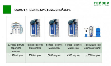 Гейзер Престиж Макси 1500