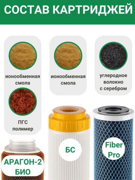 Гейзер Комплект №8 для сверхжесткой воды