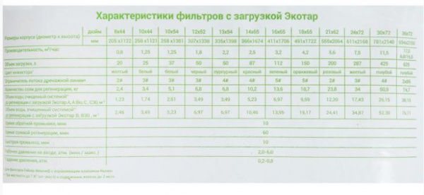 Гейзер Экотар В (25л)