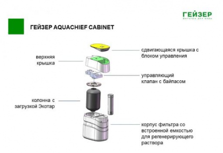 Гейзер Кабинет Аквашеф 1035 с Экотаром А