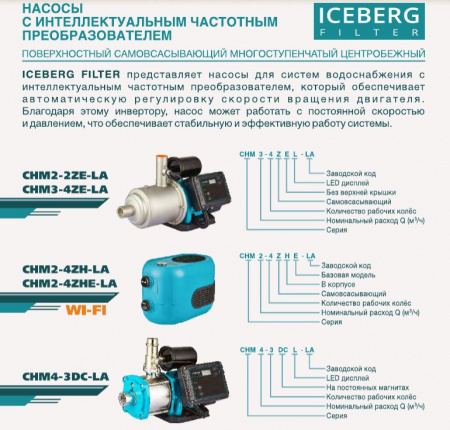 ICEBERG насос FILTER CHM3-4ZE-LA (с частотным преобразователем)