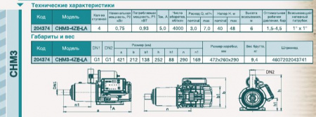 ICEBERG насос FILTER CHM3-4ZE-LA (с частотным преобразователем)